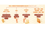 黨紀(jì)學(xué)習(xí)教育 | 對(duì)發(fā)表、傳播有嚴(yán)重政治
